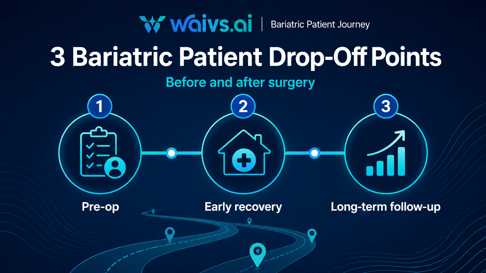Three Places Bariatric Patients Disengage Before and After Surgery 